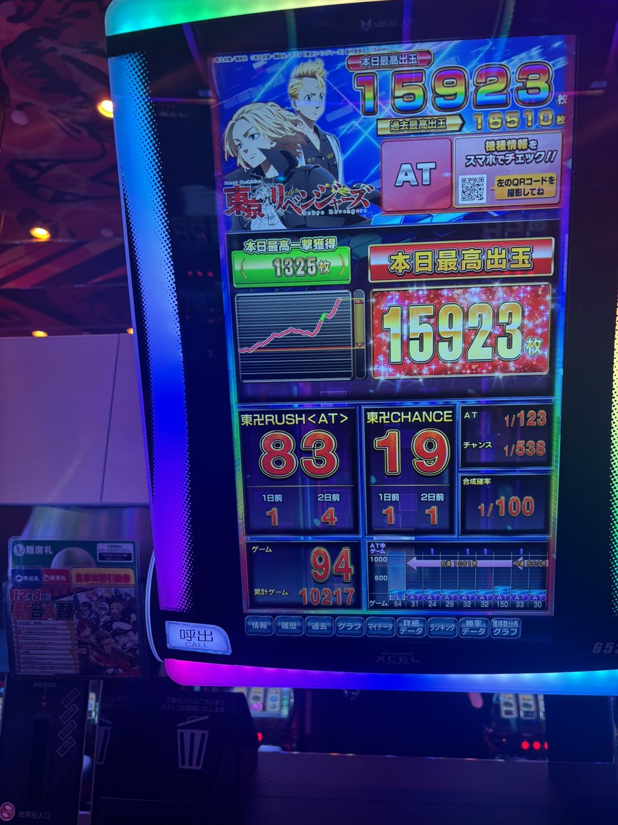 東リべ万枚達成！
見たいもんほぼ見れてホンマによかた😭😭😭
内容的には4なのかな？
大満足だぁぁぁ😇😇😇