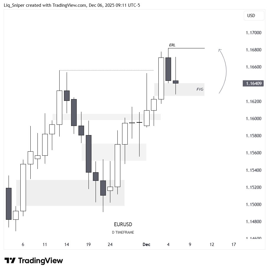 Liq_Sniper's tweet photo. $EURUSD Daily Outlook... https://t.co/WTCjWtPDbv