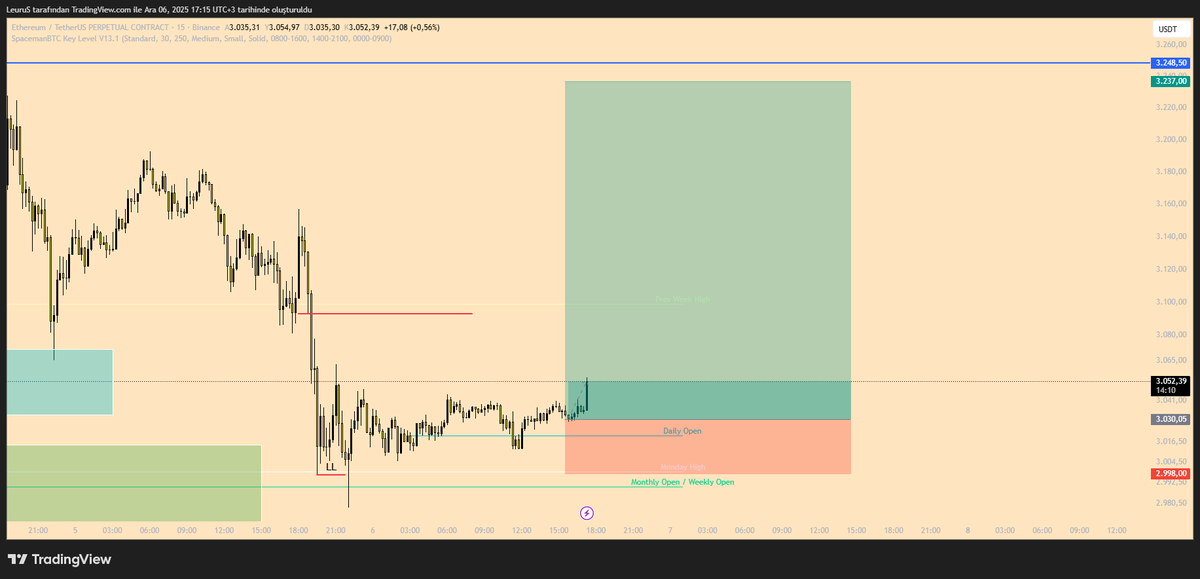tradeonelife's tweet photo. 5-6R versen yeter knk https://t.co/Qh8UC21KZf