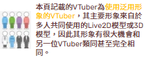 [版務更新] 
本站放寬了使用泛用形象(下稱通用V皮)VTuber的條款，現在即使是使用通用V皮的香港VTuber也可以收錄在Wiki中，但必須加上分類「泛用形象VTuber」及使用「泛用形象VTuber」之模版。 
填寫申請收錄表格也必須註明是否有使用通用V皮，及列明該V皮的來源。