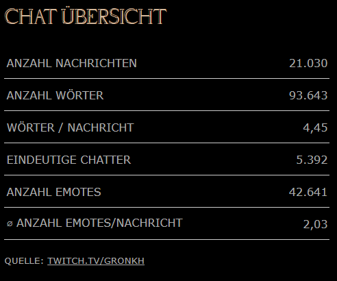 Tropby89's tweet photo. #FriendlyFire11 nach 16 Minuten Show bereits die 200k€ geknackt. Ich liebe es <3

Live Statistiken unter:
https://t.co/EsVEDv2Nui https://t.co/D9DdFvEkA8