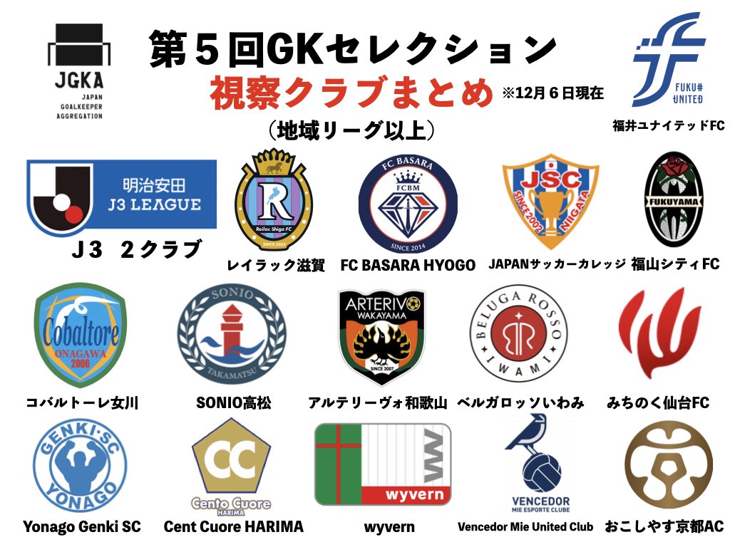 JGKA2021's tweet photo. 第5回GKセレクション

視察決定クラブのご紹介

FC.ISE-SHIMA (東海1部リーグ)
AS.Laranja Kyoto(関西1部リーグ)
守山侍2000(関西1部リーグ)

地域1部3クラブが新たに視察決定。

明日12月7日(日)応募を締め切ります。

応募はQRコードからお願いします。

#JGKA #GK #セレクション https://t.co/OnL4tgL39M