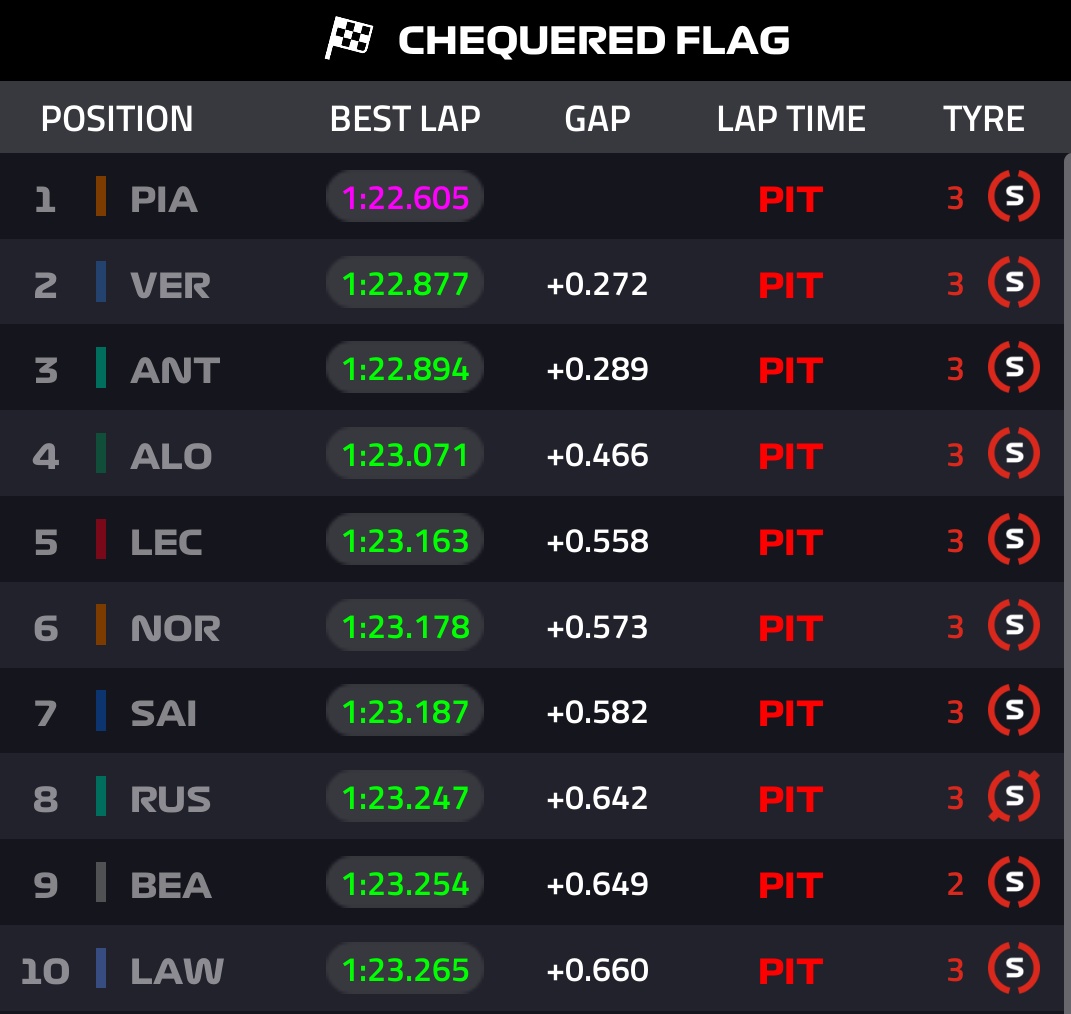 🏁【 Alerta F1 】🏁 tweet media