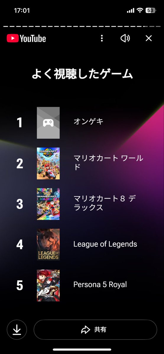 今年のyoutubeまとめとやら
Vとストリーマー、音ゲーメインで見てるのは予想通り
ゲームで分けるとオンゲキ1位なのは意外　そんなに譜面動画見てたか