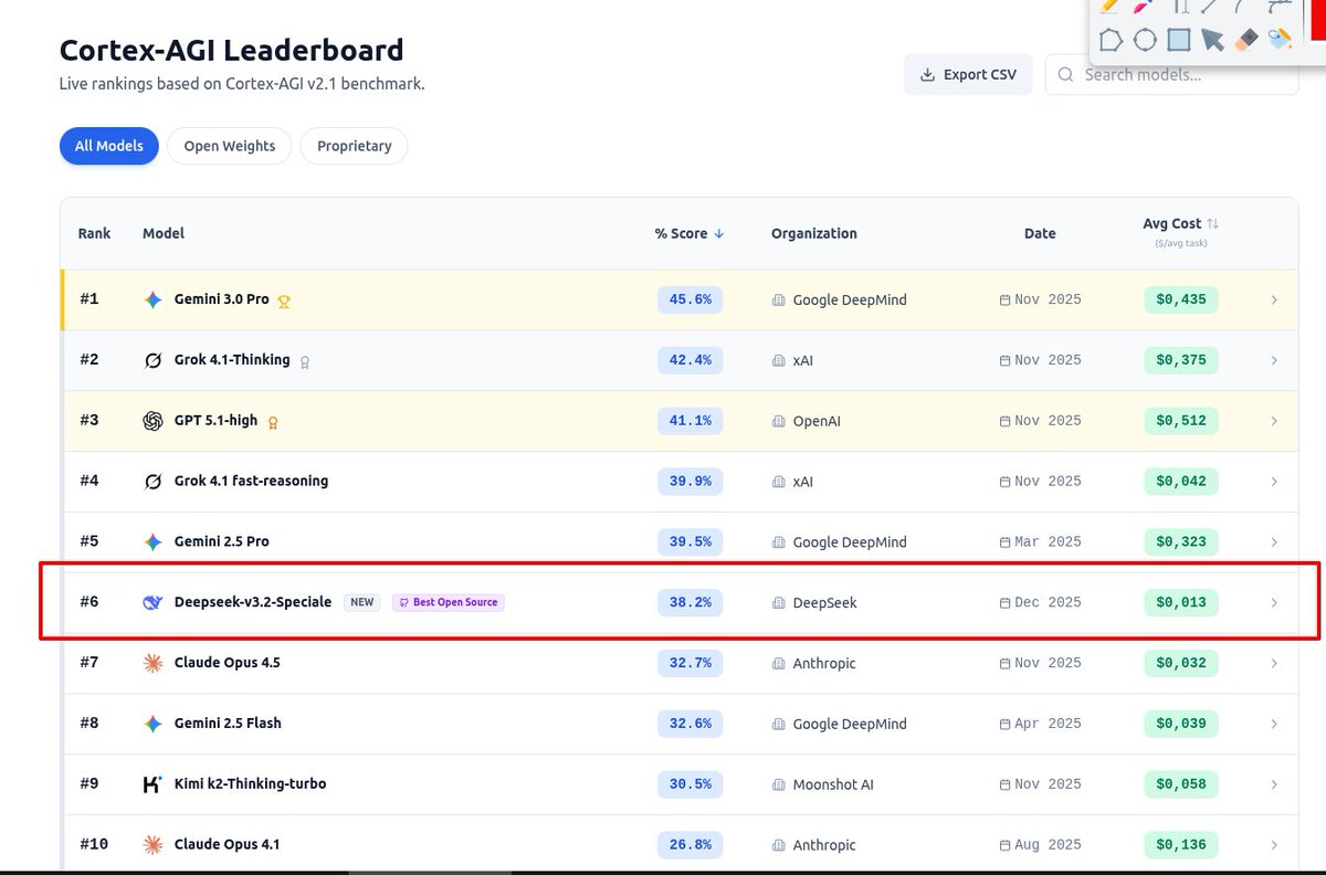 Cortex agi leaderboard
