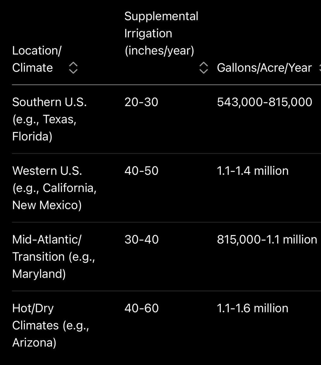 Adam_Russell5's tweet photo. Of all the lying, no-good companies in the world, plastic manufacturers gotta rank right at the top…

Also, I don’t blame MASC here. They’re force-fed these lies by @AstroTurfUSA &amp; their ilk, plus MASC makes more $$$ on plastic than grass b/c plastic costs more, so it tracks… https://t.co/8QAYRTxDZp