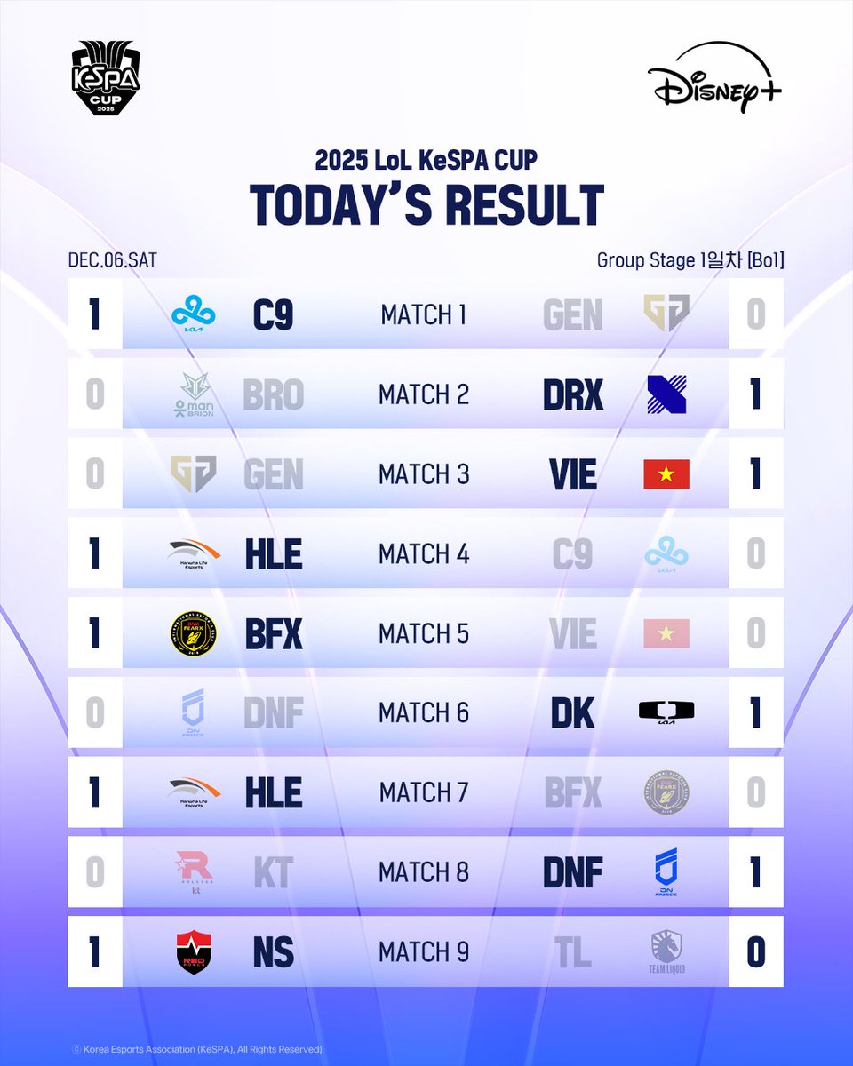 케스파컵 Today’s Result 이미지 예시