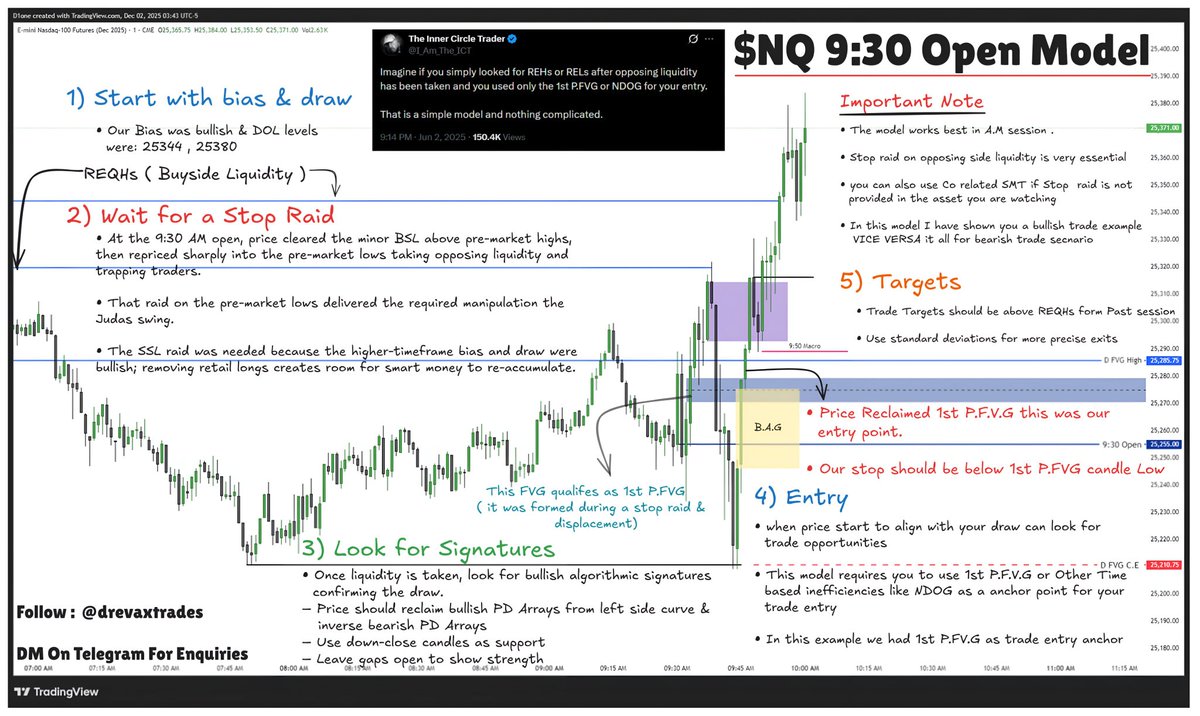 Usaamfx's tweet photo. The Simplest ICT Model Most Traders Ignore.

The entire model is this simple:

Opposing liquidity taken → look for the REH/REL → take the 1st PFVG or NDOG as your entry.

$NQ | 01 December 2025

A.M Session Trade Breakdown 📝

Key price delivery observations behind my setup... https://t.co/H3ZVTbzSgf
