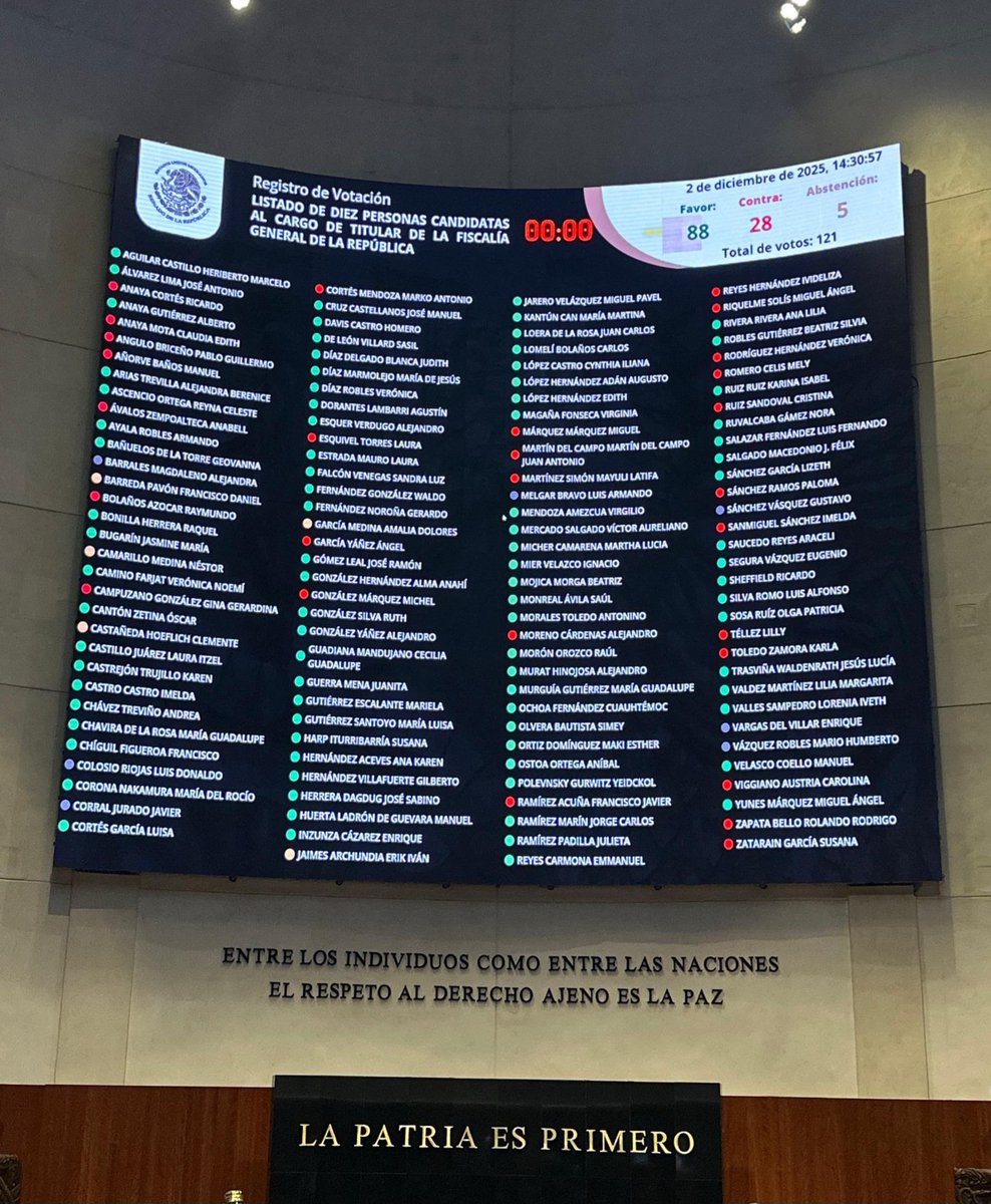 Está semana quedó claro porque la 4T no hace nada contra el cacique Enrique Vargas del Villar. 
<a href="/PartidoMorenaMx/">Morena</a> prefiere sus arreglos en lo oscurito con <a href="/EnriqueVargasdV/">Enrique Vargas Del Villar</a> al bienestar de la gente de #Huixquilucan.