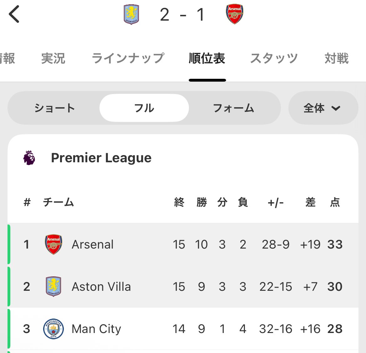 これは面白くなってきた。