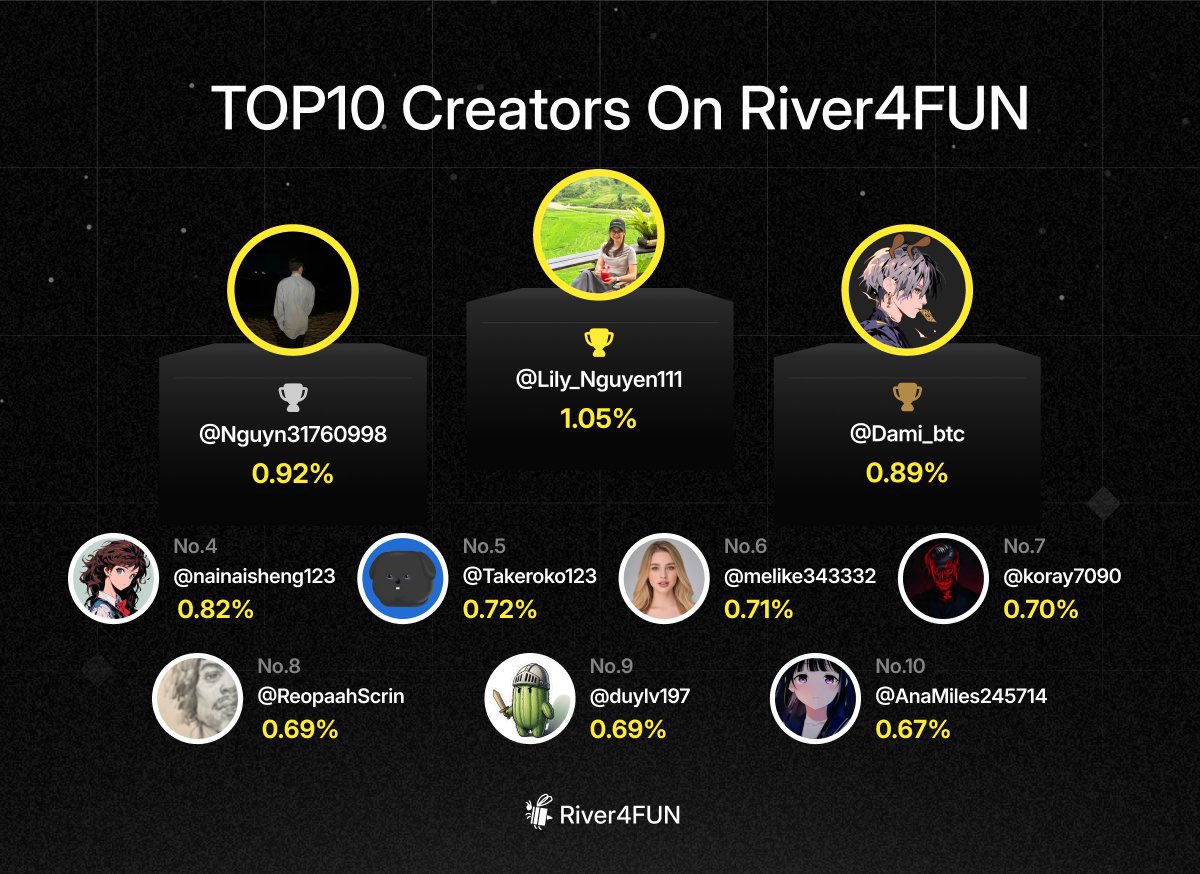 Lily Nguyen tweet media