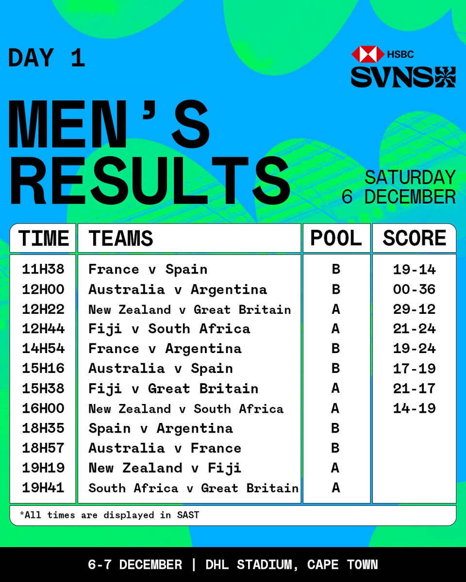 HSBC SVNS Cape Town tweet media