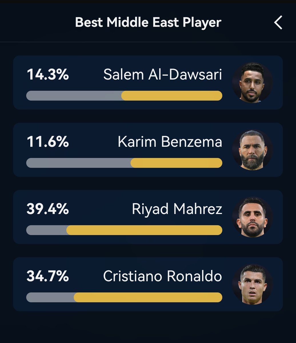 🚨🚨🚨🚨🚨🚨🚨🚨🚨🚨

النادي الأهلي يتصدر في تصويت أفضل نادي بالعالم من غلوب سوكر 😍🥇💚

لاعبنا رياض محرز يتصدر تصويت أفضل لاعب في الشرق الأوسط 🌟💚🔥

— سيتم الإعلان عن الفائزين يوم 28 ديسمبر
— التصويت متاح حمل التطبيق وصوت الآن 🔥