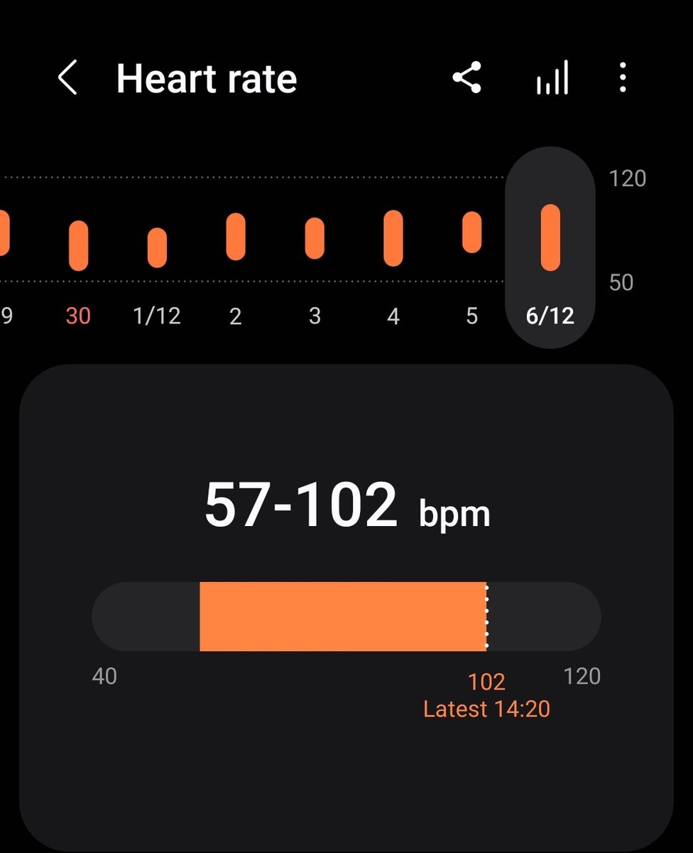 TheRealKCP's tweet image. Well it was a tense second Half, but a Win nonetheless 😅. Well done #LCFC. 

My heart rate during that second half... #DERLEI