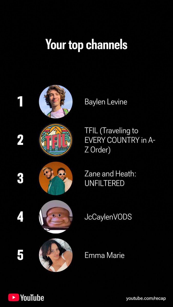 literallykenna's tweet photo. I know that’s right!!! @baylenlevine @Tfil @zane @HeathHussar @mattking @jccaylen #youtubewrapped https://t.co/vyYZ58QN9X