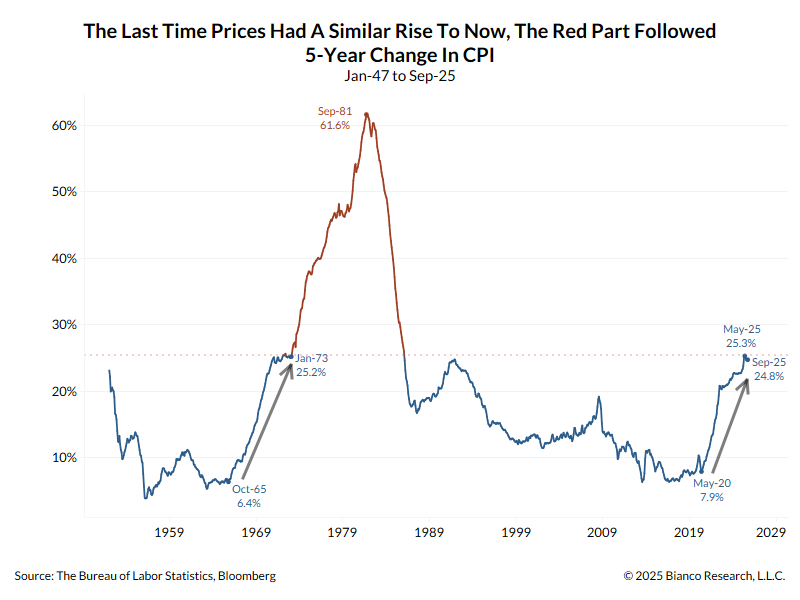 Jim Bianco tweet media