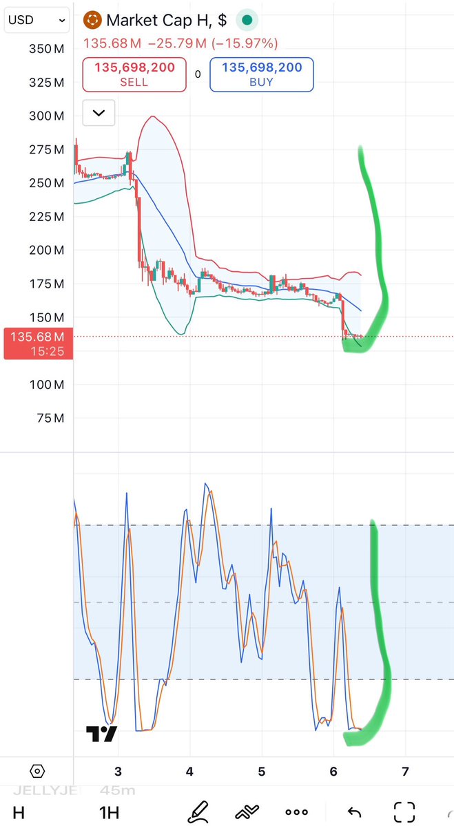 Crypto Analyst tweet media