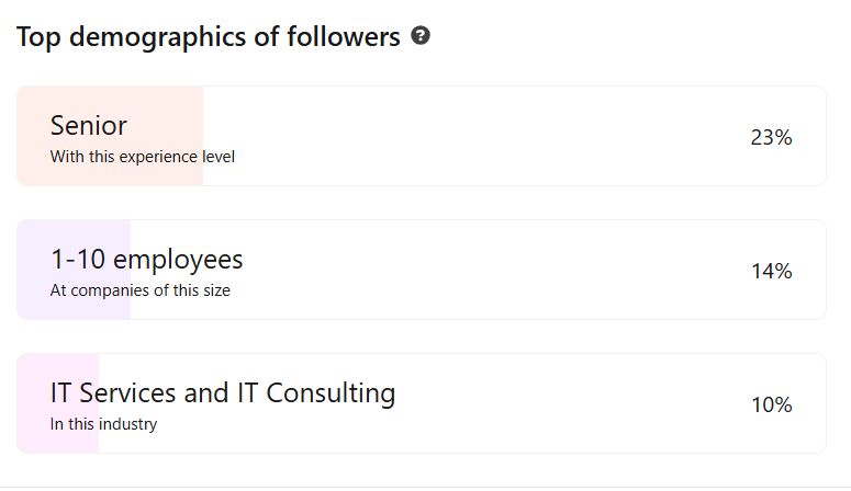 alexgroberman's tweet image. I created my LinkedIn account 52 weeks ago.

Since then I’ve added $120,000+ to my agency pipeline, built nearly 10,000 connections and logged 3.5 million impressions.

Use this system before LinkedIn tightens the algo and closes the loopholes again.

Mind you, LinkedIn continues…