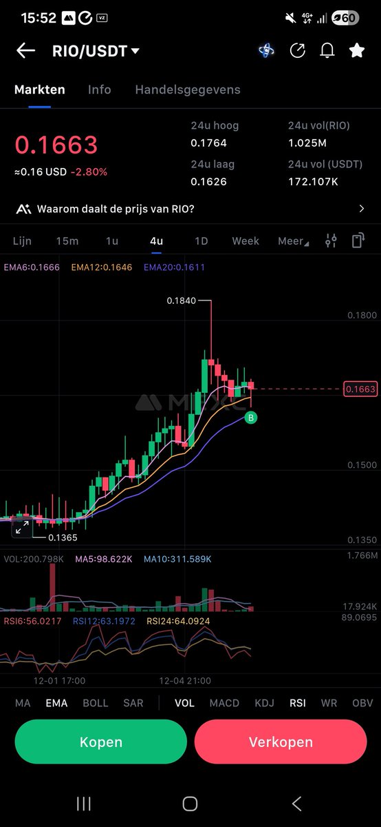 $RIO

Daily dose applied.