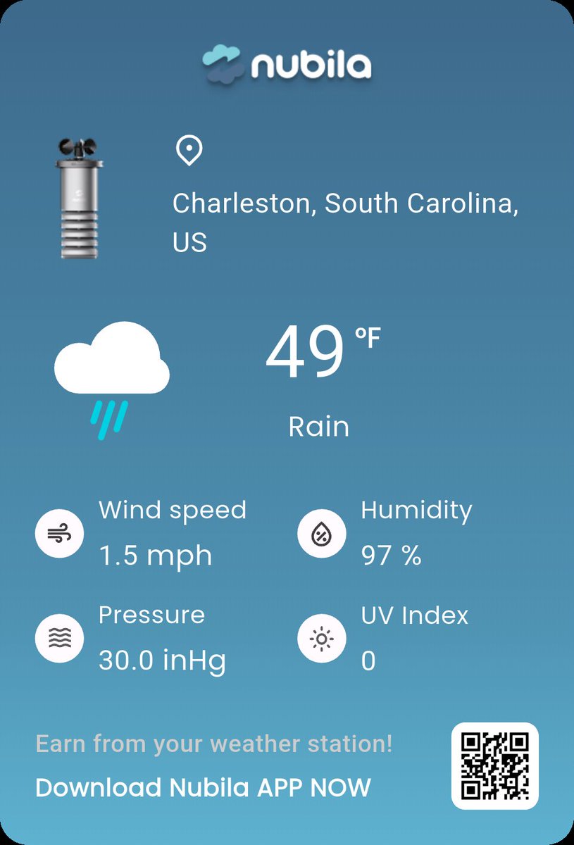 sublimejhoood's tweet photo. I'm sharing today's real-time weather from Charleston, South Carolina, US on the @nubilanetwork. 🌡️49°F, 💧97%, 💨1.5mph, 📊30.0inHg, ☀️UV:0. Join me and earn rewards for spreading real-world weather! 🌤️ #MarcoWeather #Nubila #WeatherToEarn https://t.co/EfujZqzqOR