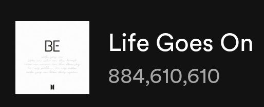 minygthv7's tweet photo. Life Goes On — Spotify

12/02 — 903,912
12/03 — 899,594
12/04 — 919,159 (+19,565)
12/05 — 1,047,444 (+128,285)🔥😭

Total: 884,610,610 https://t.co/VDbZnC1SnH