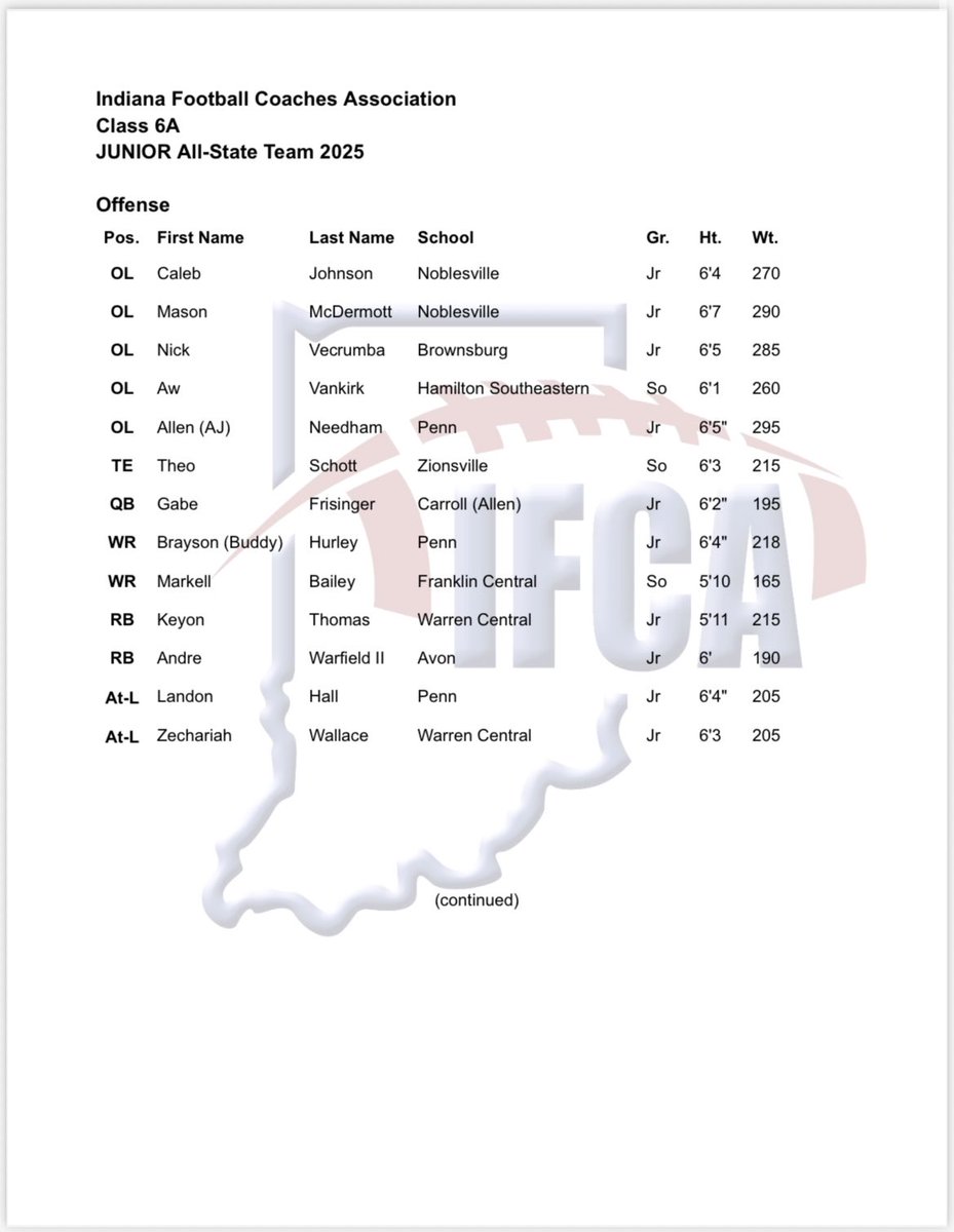 RobGibsonHC's tweet image. Congratulations to Avon Running Back @AndreWarfield1 on another accomplishment! IFCA Junior All-State for the 2025 season! @OrioleAthletics @AvonFBOrioles