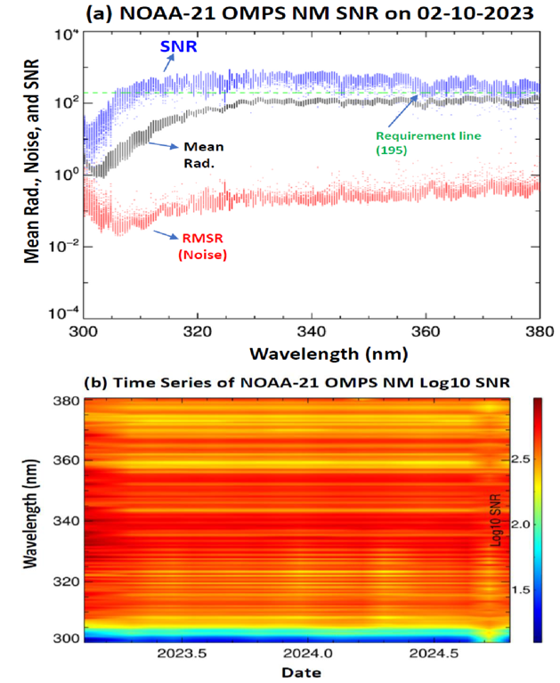 RemoteSens_MDPI's tweet photo. 👋👋 Calibration and Validation of #NOAA-21 #Ozone Mapping and Profiler Suite (#OMPS) Nadir Mapper Sensor #Data Record Data
✍️ Banghua Yan et al.
🔗 https://t.co/7zfvr69OSg https://t.co/1eavTlzkWg
