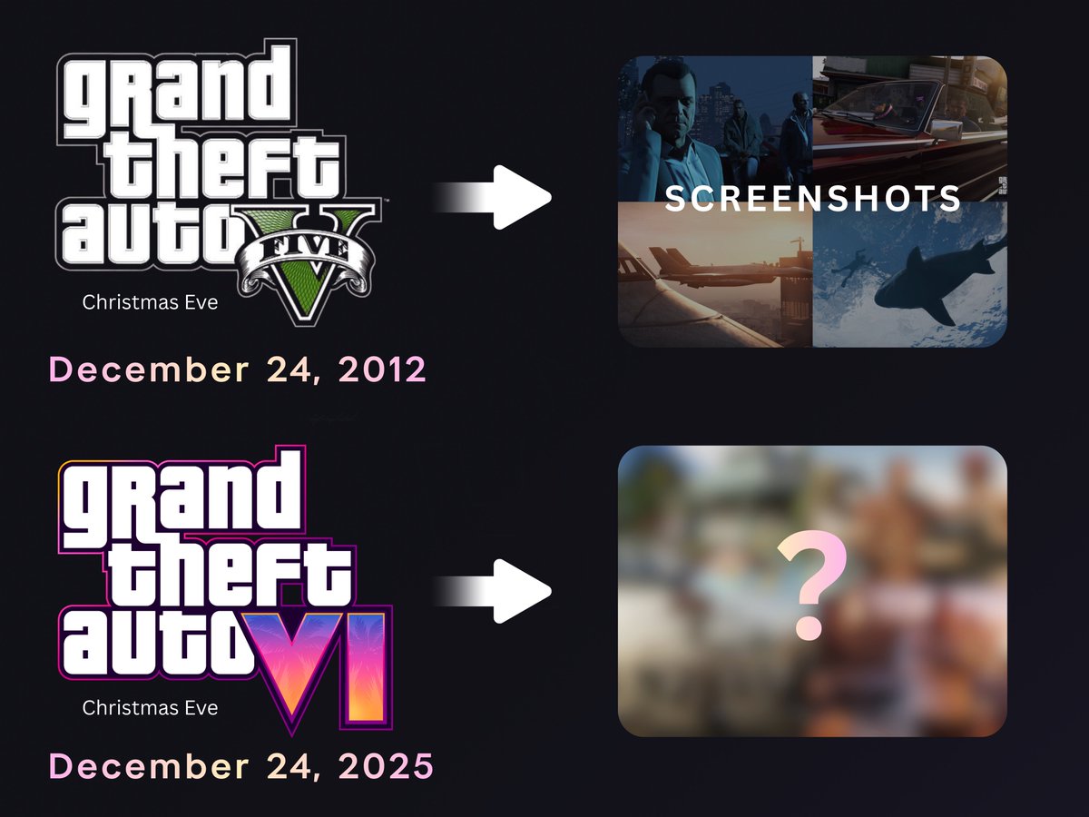 GTA 6 Updates tweet media