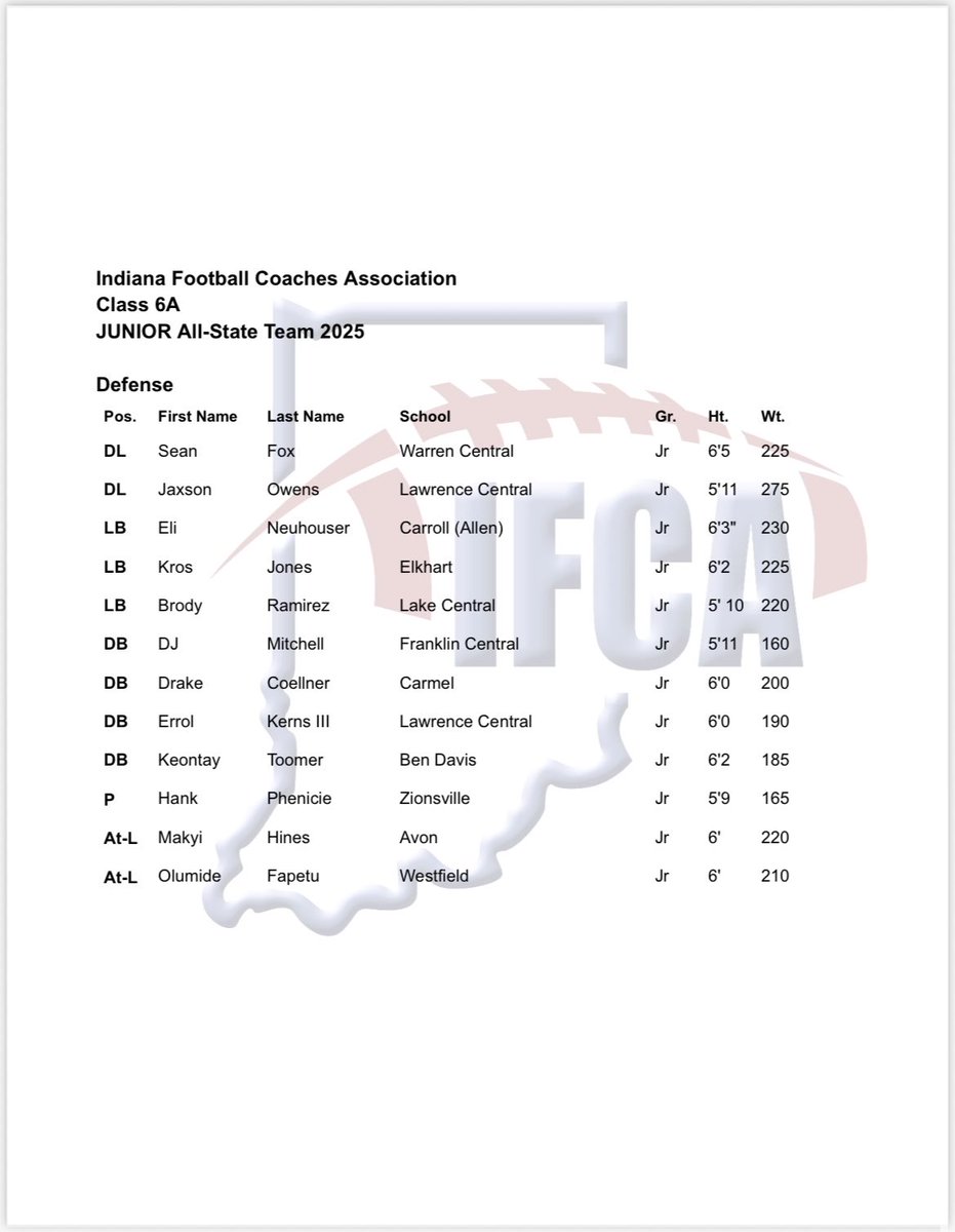 RobGibsonHC's tweet image. Congratulations to our very own @Makyi_hines on earning IFCA Junior All-State for the 2025 season!! Well deserved, Makyi! @OrioleAthletics @AvonFBOrioles