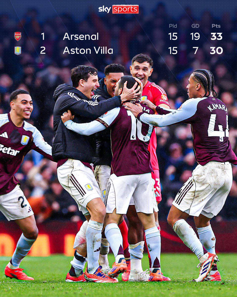 LloydNedohe's tweet image. Hard loss to take after poor combinations &amp;amp; weak game management. But we're still at the top. #COYG #VILARS