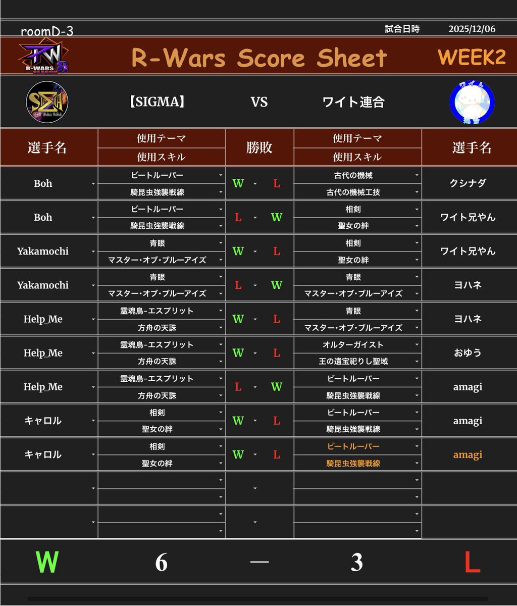 【R-Wars】week2
vs.ワイト連合

序盤シーソーゲームでしたが、ヘルプさんが均衡崩し、キャロルさんがムシムシ団を倒し無事勝利できました
GR明けのweek3も頑張るぞ💪