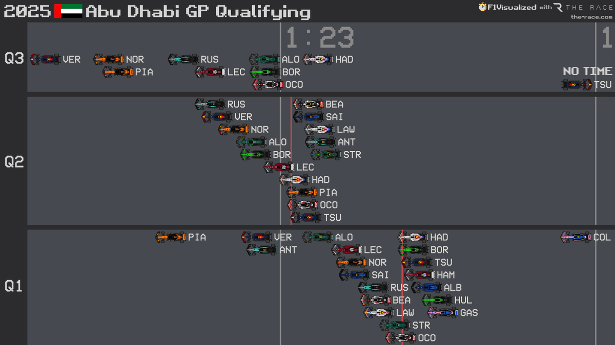 2025 #AbuDhabiGP 🇦🇪 Qualifying Results
#F1 #Formula1