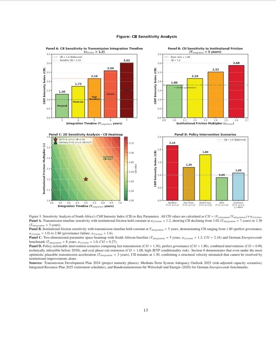 koko_matshela's tweet image. You can download my latest research work here!!!

South Africa's 2030 Electricity Capacity Cliff.

 Institutional Frictions, Sociotechnical Inertia, and the Political Economy of Accelerated Coal Phase-Out by Matshela Koko :: SSRN

 papers.ssrn.com/sol3/papers.cf…