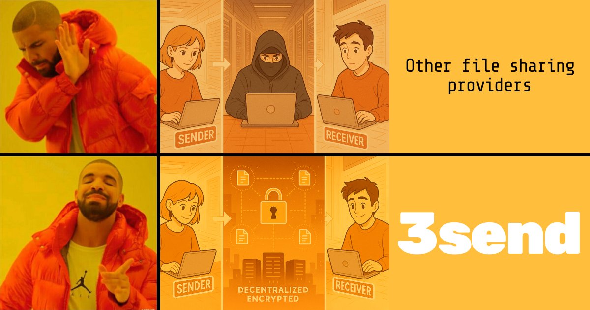 Centralized file sharing: “Give us your data and trust that we won’t peek.”
Me: 🤨

3send: “Encrypt it client-side, derive keys with X25519, burn some R1 for the culture, and ship it wallet-to-wallet soon wallet-to-email, email-to-wallet, email-to-email”.
Me: 😌

We built it on