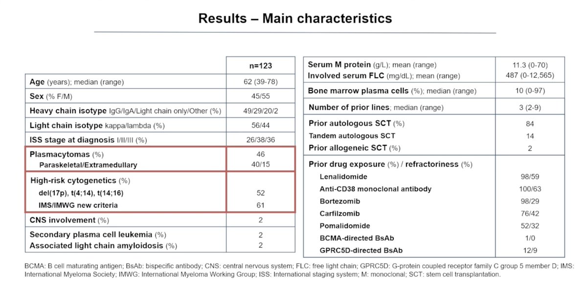 Multiple Myeloma Hub tweet media