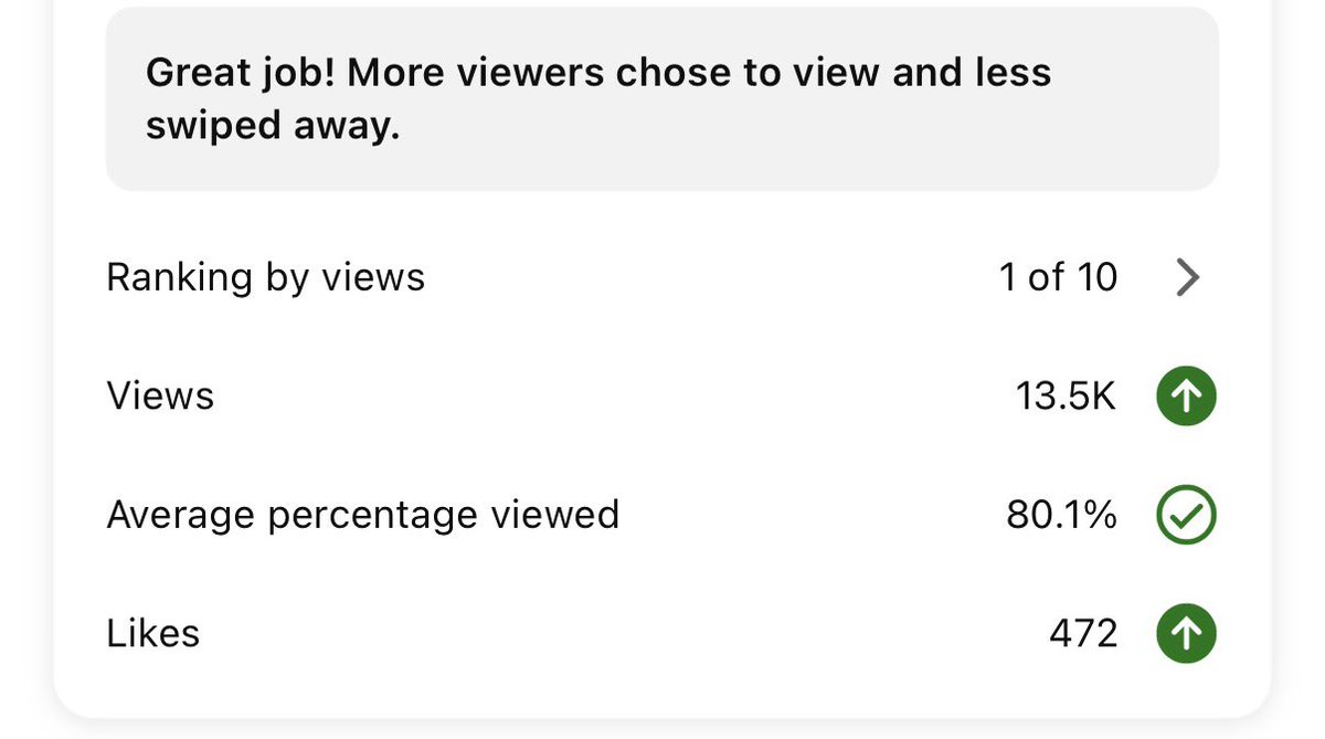 Shorts analytics panel