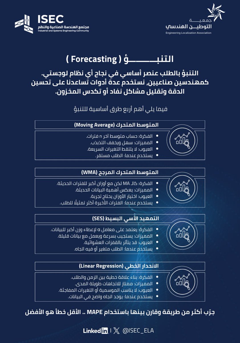 مجتمع الهندسة الصناعية tweet media