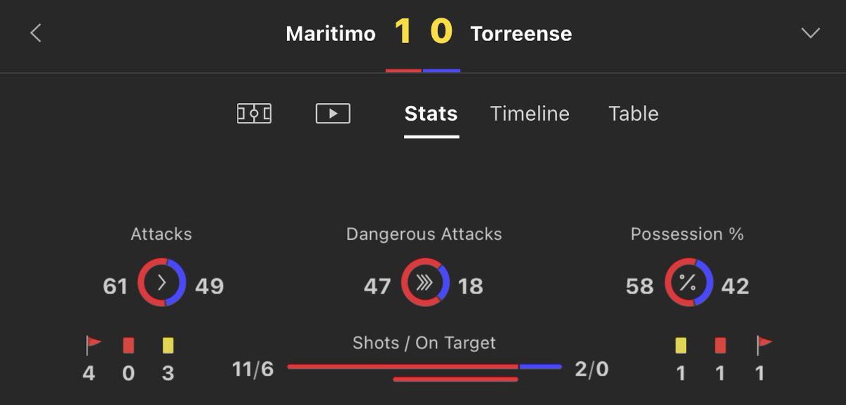 Footy_Tipsters's tweet image. £25-£1,000 INPLAY Challenge 💰 

Bet 1 | Portugal 🇵🇹 
Over 1.5 match goals 

£25 returns £35
Like ❤️ if you’re on it!