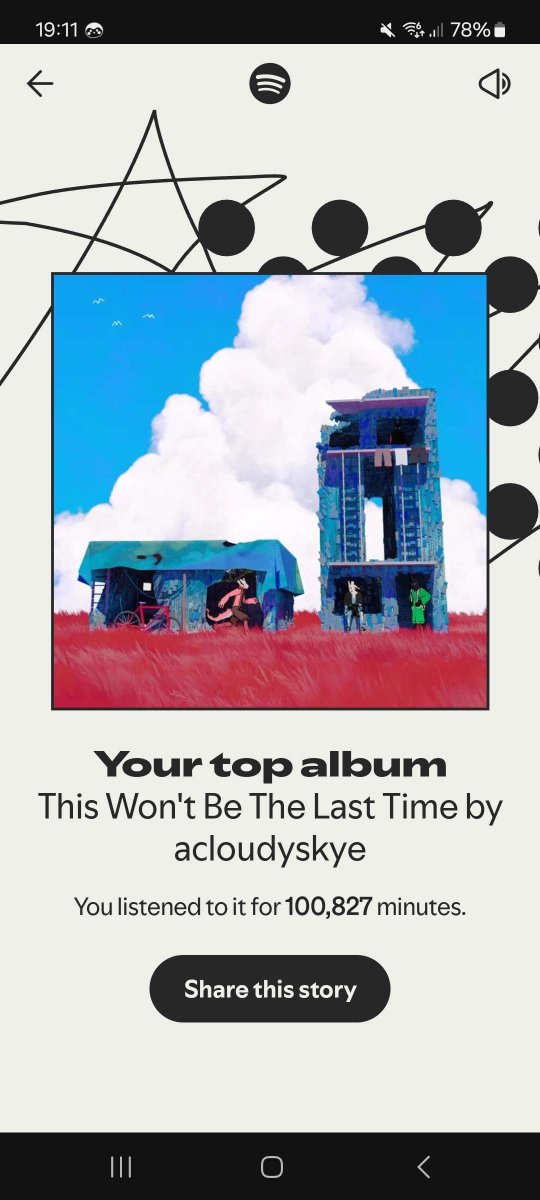 I might have a favourite artist. 😌

If you haven't heard of <a href="/acloudyskye/">acloudyskye</a> yet, you should totally go and listen to their music - soul soothing for sure. ♥️