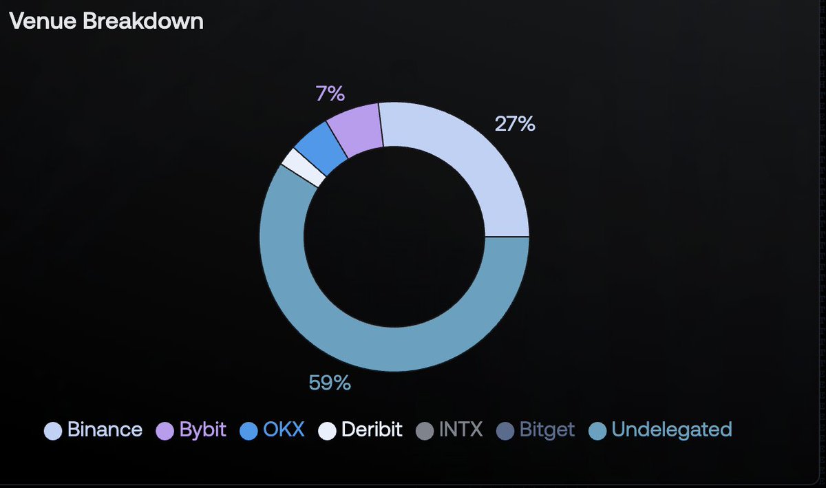 peeps posting about ethena undelegated liquid stablecoins