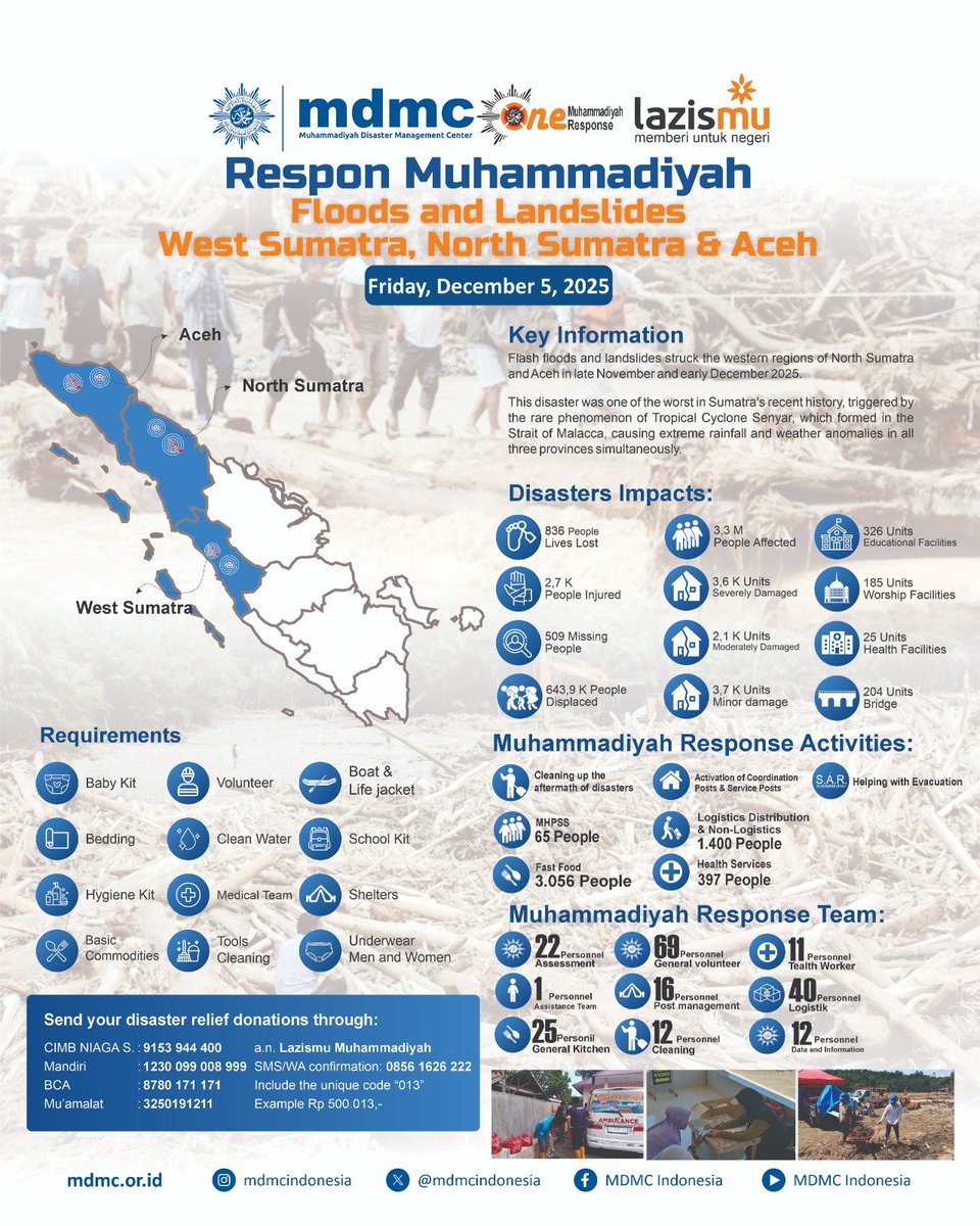 Update 5 Desember 2025