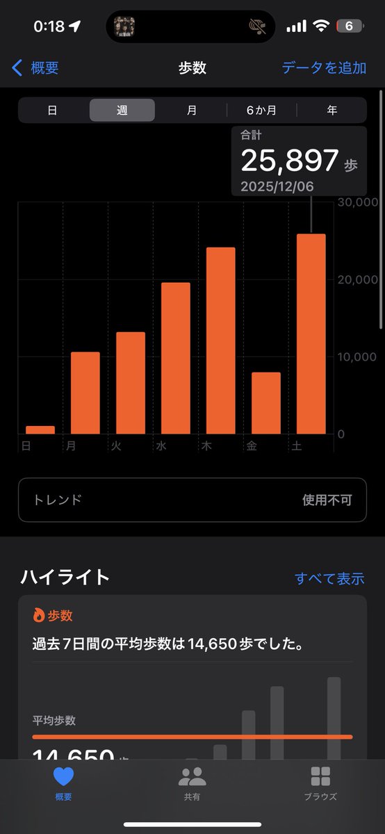 バイト頑張った…本当に…