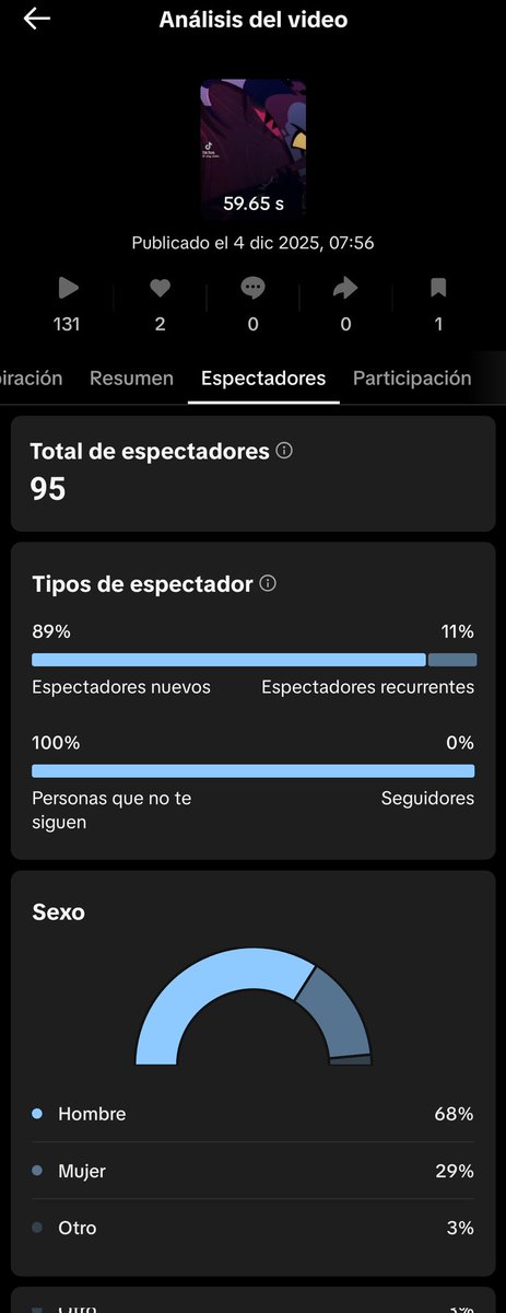 Sin palabras 😐.
Usted miran y me dicen 
vm.tiktok.com/ZMD1t1x4p/