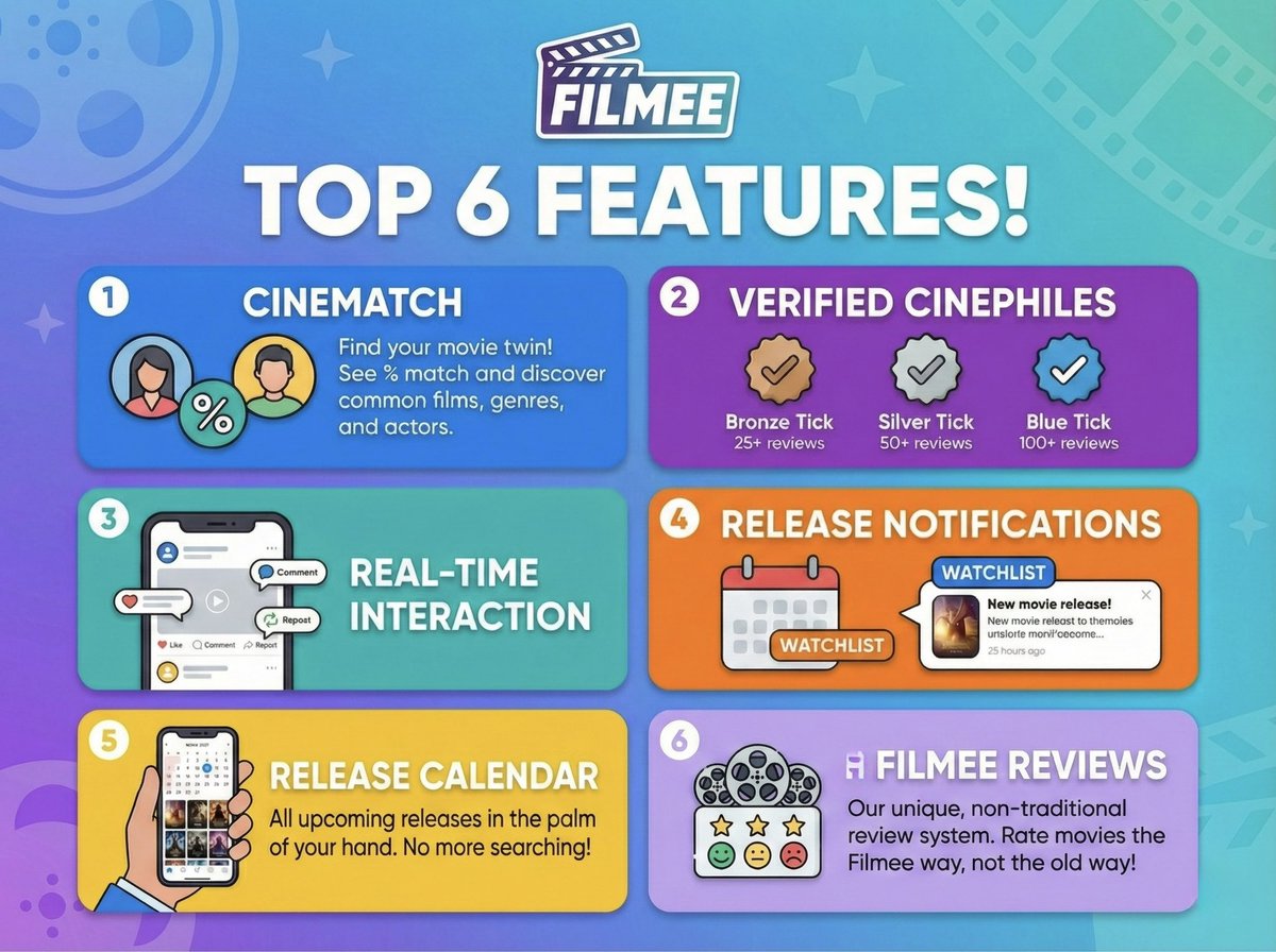 iamharryghai's tweet photo. My first ever app FILMEE is live now.

For Cinephiles, Neutrals, Cine Lovers, this is a one stop station for all things Cinema. 

Here is the link - https://t.co/EIpMPqQIhT

See you there. Attached are some features.

IOS and Android apps releasing soon. https://t.co/UJ2GaEhluI
