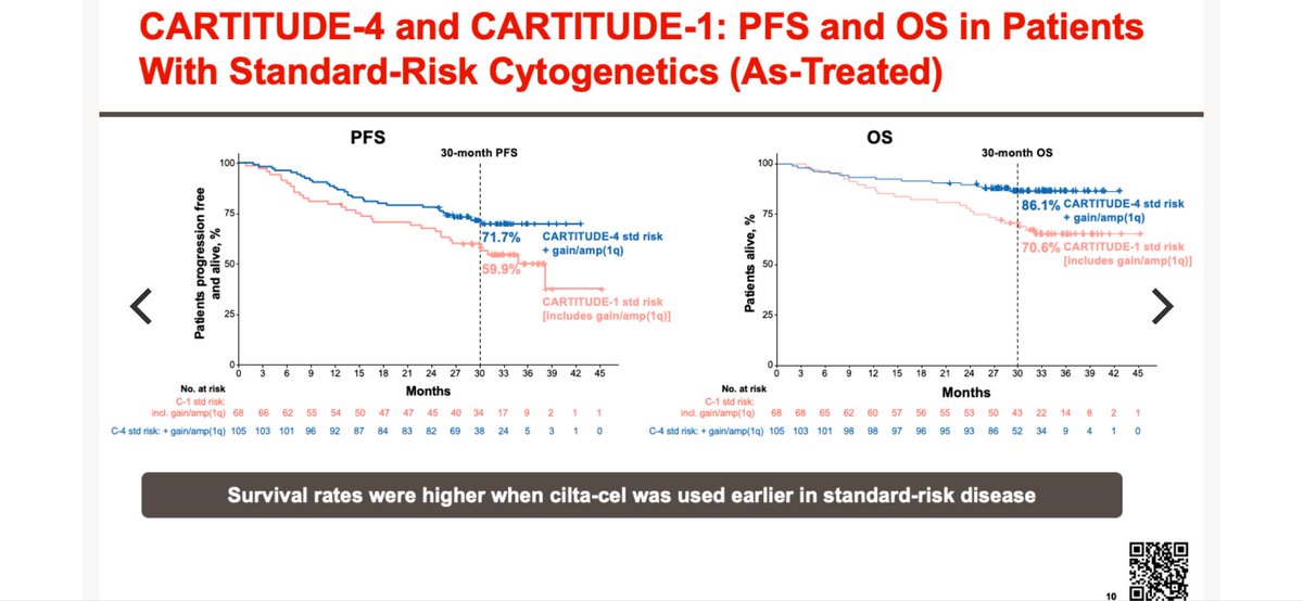 Samer Al Hadidi, MD,MS,FACP tweet media