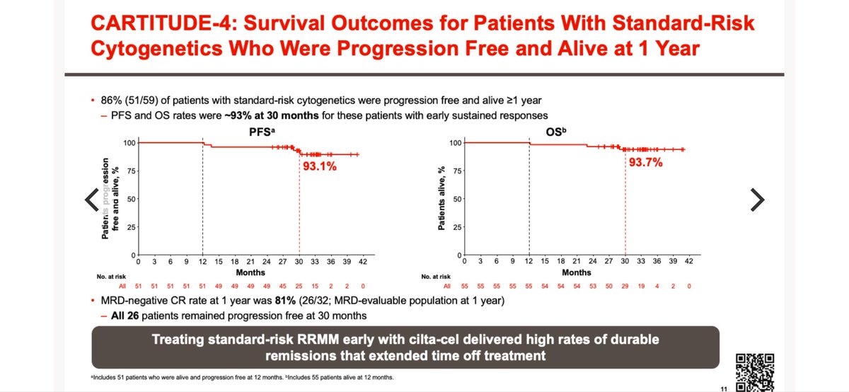 Samer Al Hadidi, MD,MS,FACP tweet media