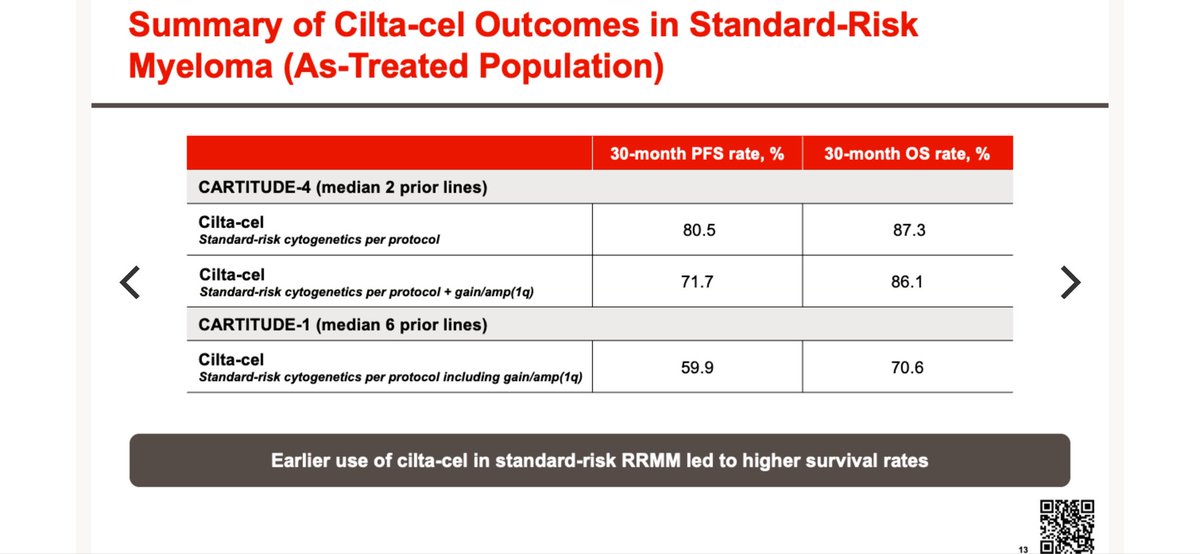 Samer Al Hadidi, MD,MS,FACP tweet media