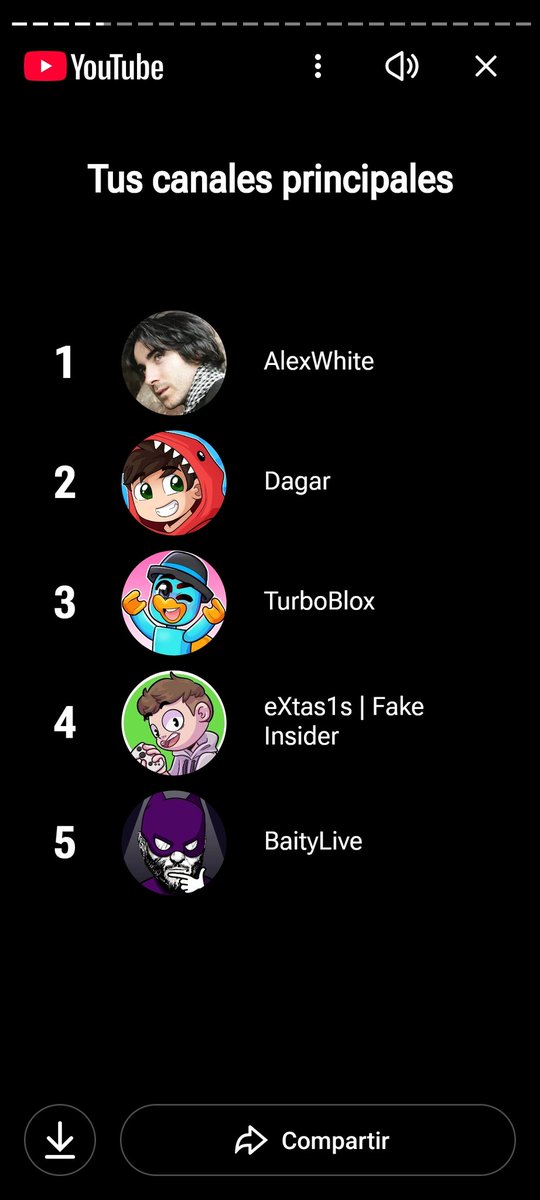 achiri14's tweet photo. @SoyAlexWhite El 2do y 3er puesto es de mi sobrino. 😂😂😂 https://t.co/bR6jwrwyy4