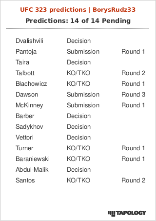 RudziqMMA's tweet photo. Ostatnia numerowana gala w tym roku i zapowiada się to naprawdę wybornie #UFC323
#TeamMerab
#TeamPantoja
#TeamTaira
#TeamBłanek
#TeamBarboza
#TeamIwo https://t.co/g6fvww2B5O