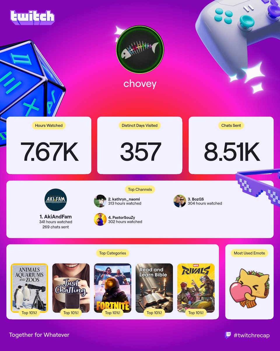 chovey tweet media